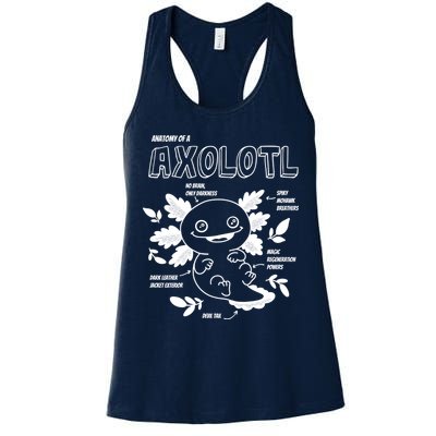 Anatomy Of A Axolotl Womens Tank Top