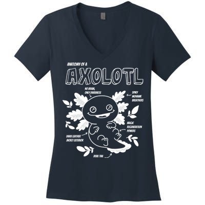 Anatomy Of A Axolotl Women's V-Neck T-Shirt