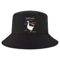 Anatomy Of A Goose Meme Cool Comfort Performance Bucket Hat