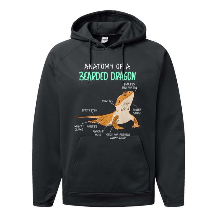 Anatomy Of A Bearded Dragon Bearded Dragon Lizard Pogona Reptile Performance Fleece Hoodie