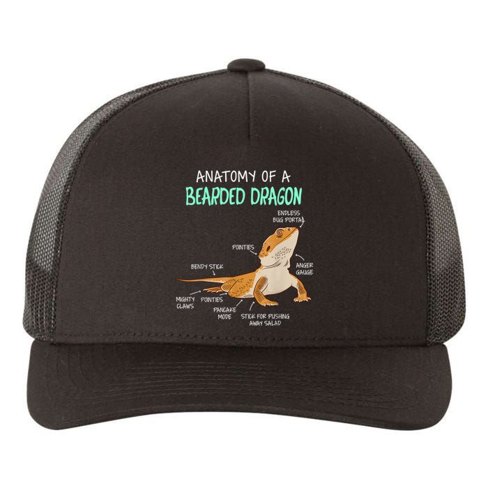 Anatomy Of A Bearded Dragon Bearded Dragon Lizard Pogona Reptile Yupoong Adult 5-Panel Trucker Hat