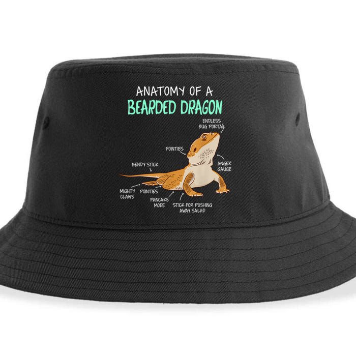 Anatomy Of A Bearded Dragon Bearded Dragon Lizard Pogona Reptile Sustainable Bucket Hat