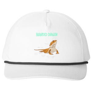 Anatomy Of A Bearded Dragon Bearded Dragon Lizard Pogona Reptile Snapback Five-Panel Rope Hat