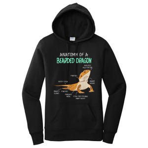 Anatomy Of A Bearded Dragon Bearded Dragon Lizard Pogona Reptile Women's Pullover Hoodie