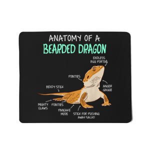 Anatomy Of A Bearded Dragon Bearded Dragon Lizard Pogona Reptile Mousepad