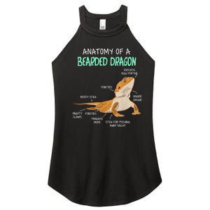 Anatomy Of A Bearded Dragon Bearded Dragon Lizard Pogona Reptile Women's Perfect Tri Rocker Tank