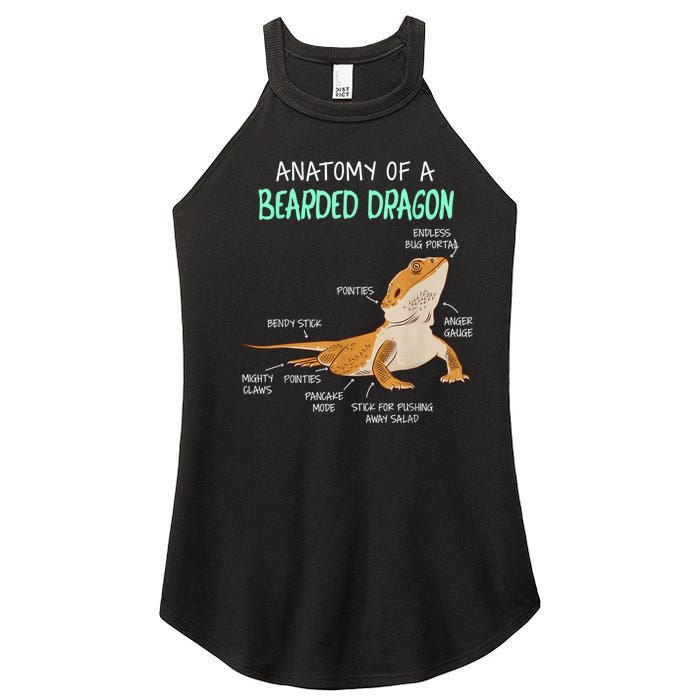 Anatomy Of A Bearded Dragon Bearded Dragon Lizard Pogona Reptile Women's Perfect Tri Rocker Tank