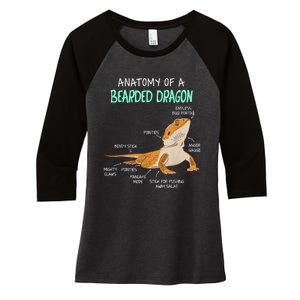 Anatomy Of A Bearded Dragon Bearded Dragon Lizard Pogona Reptile Women's Tri-Blend 3/4-Sleeve Raglan Shirt