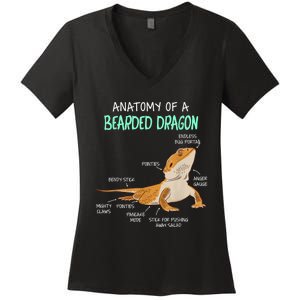 Anatomy Of A Bearded Dragon Bearded Dragon Lizard Pogona Reptile Women's V-Neck T-Shirt