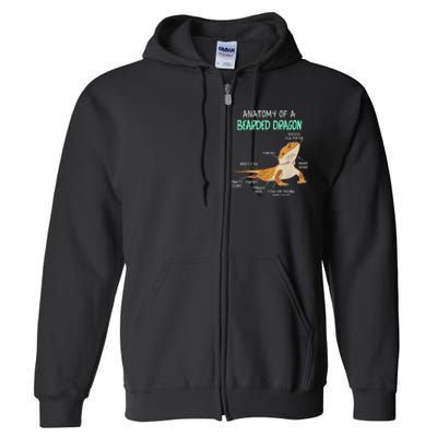 Anatomy Of A Bearded Dragon Bearded Dragon Lizard Pogona Reptile Full Zip Hoodie