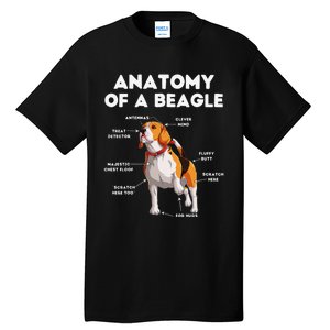 Anatomy of a Beagle Funny Beagle Dog Lover Tall T-Shirt