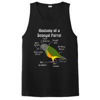 Anatomy Of A Senegal Parrot PosiCharge Competitor Tank