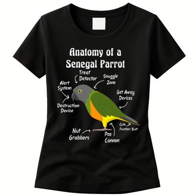 Anatomy Of A Senegal Parrot Womens T-Shirt