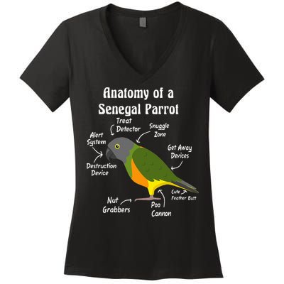 Anatomy Of A Senegal Parrot Women's V-Neck T-Shirt