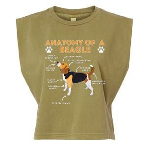 Anatomy Of A Beagle Funny Beagle Dog Lover Pet Owner Garment-Dyed Women's Muscle Tee