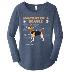 Anatomy Of A Beagle Funny Beagle Dog Lover Pet Owner Women's Perfect Tri Tunic Long Sleeve Shirt