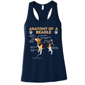 Anatomy Of A Beagle Funny Beagle Dog Lover Pet Owner Women's Racerback Tank