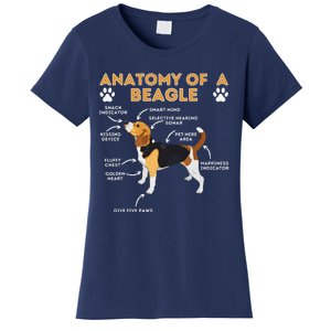 Anatomy Of A Beagle Funny Beagle Dog Lover Pet Owner Women's T-Shirt