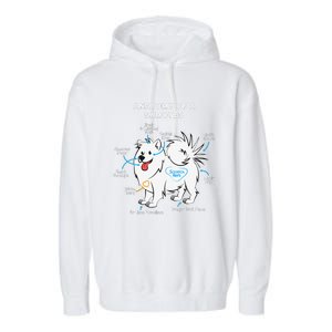 Anatomy Of A Samoyed Funny Dog Master Mistress Garment-Dyed Fleece Hoodie