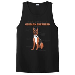 Anatomy Of A Ger Shepherd Cute Dogs Funny Dog Great Gift PosiCharge Competitor Tank