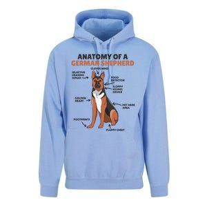 Anatomy Of A Ger Shepherd Cute Dogs Funny Dog Great Gift Unisex Surf Hoodie