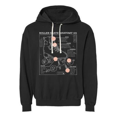 Anatomy Of A Roller Skate Garment-Dyed Fleece Hoodie