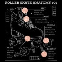 Anatomy Of A Roller Skate Backpack