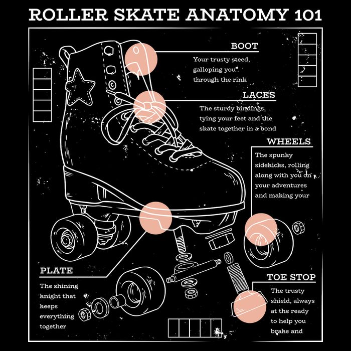 Anatomy Of A Roller Skate Backpack