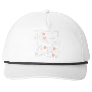 Anatomy Of A Roller Skate Snapback Five-Panel Rope Hat