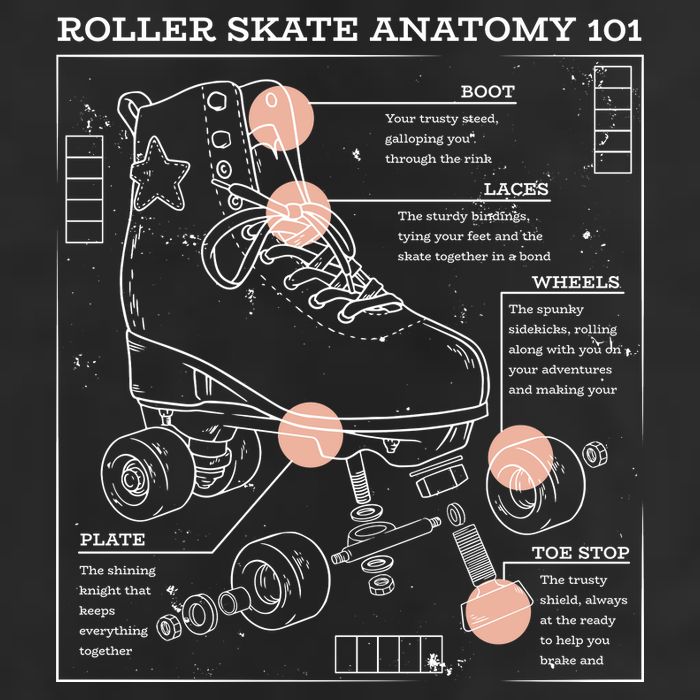 Anatomy Of A Roller Skate 11oz C Handle Ceramic Mug