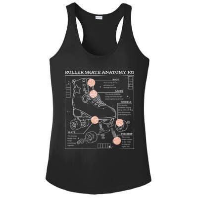 Anatomy Of A Roller Skate Ladies PosiCharge Competitor Racerback Tank