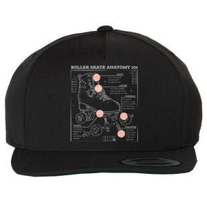 Anatomy Of A Roller Skate Wool Snapback Cap