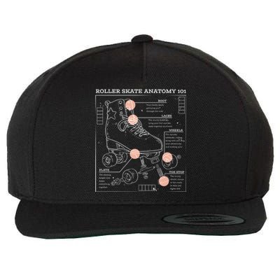 Anatomy Of A Roller Skate Wool Snapback Cap