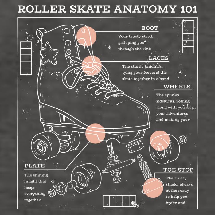 Anatomy Of A Roller Skate Vector Backpack
