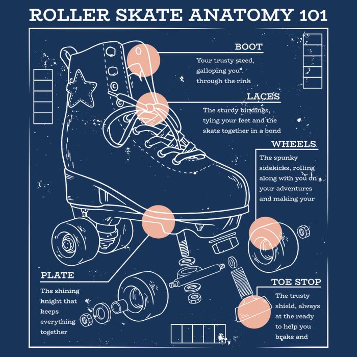 Anatomy Of A Roller Skate Cooling Performance Crew T-Shirt