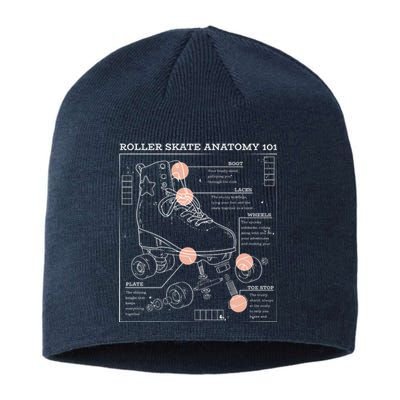 Anatomy Of A Roller Skate Sustainable Beanie