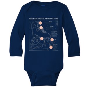 Anatomy Of A Roller Skate Baby Long Sleeve Bodysuit