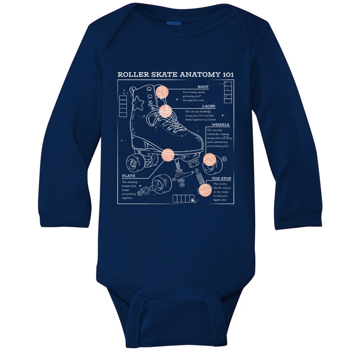 Anatomy Of A Roller Skate Baby Long Sleeve Bodysuit