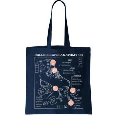 Anatomy Of A Roller Skate Bag
