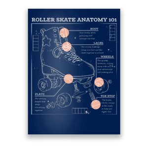 Anatomy Of A Roller Skate Poster