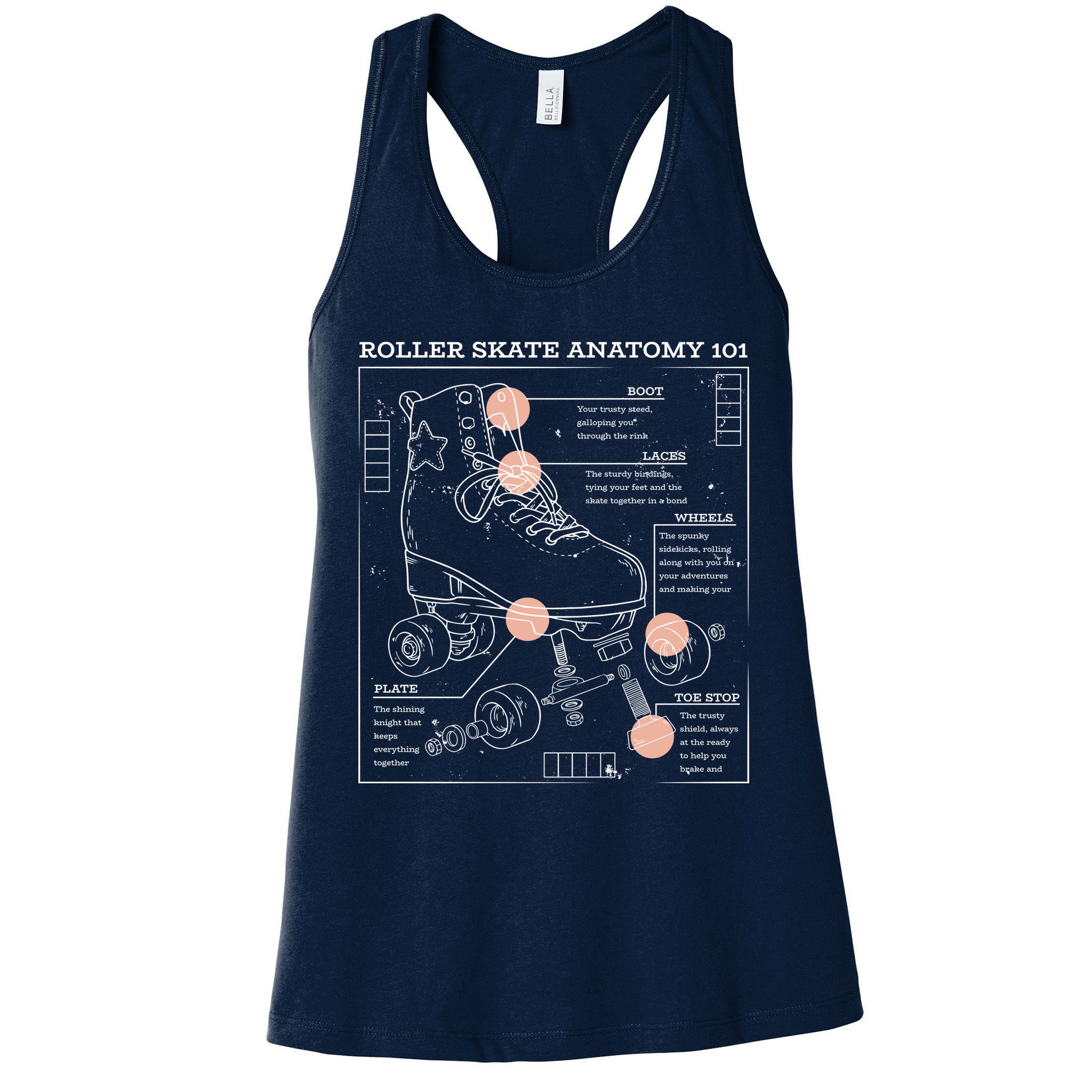 Anatomy Of A Roller Skate Womens Tank Top