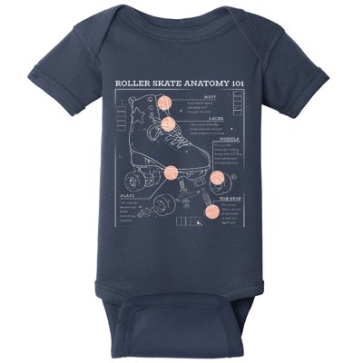 Anatomy Of A Roller Skate Baby Bodysuit