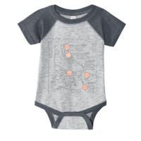 Anatomy Of A Roller Skate Infant Baby Jersey Bodysuit