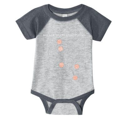 Anatomy Of A Roller Skate Infant Baby Jersey Bodysuit