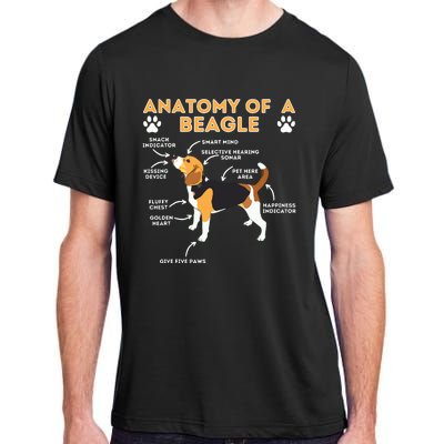 Anatomy Of A Beagle Funny Beagle Dog Lover Pet Owner Adult ChromaSoft Performance T-Shirt