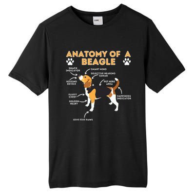 Anatomy Of A Beagle Funny Beagle Dog Lover Pet Owner Tall Fusion ChromaSoft Performance T-Shirt