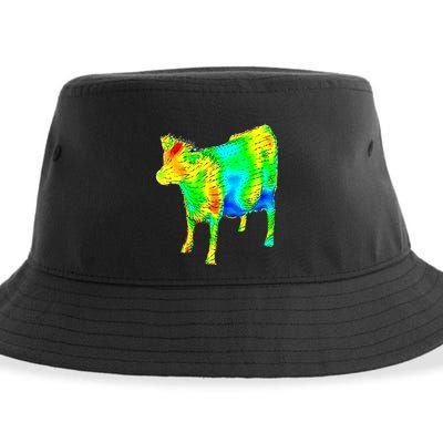Aerodynamics Of A Cow Cow Physics Science Engineering Meme Heatmap Sustainable Bucket Hat