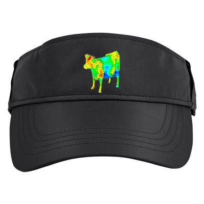Aerodynamics Of A Cow Cow Physics Science Engineering Meme Heatmap Adult Drive Performance Visor