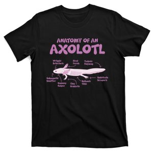 Anatomy Of An Axolotl Axolotls Funny Biology Diagram Science  T-Shirt