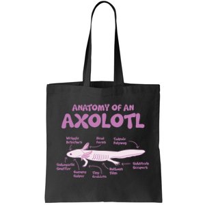 Anatomy Of An Axolotl Axolotls Funny Biology Diagram Science  Tote Bag